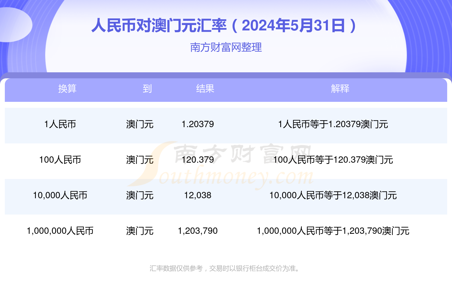 2024今新澳门05期开几头——澳门乐透2020054期开奖结果