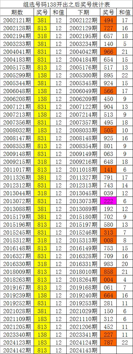 2024年澳门白姐正版材料——2024澳门原材料168861