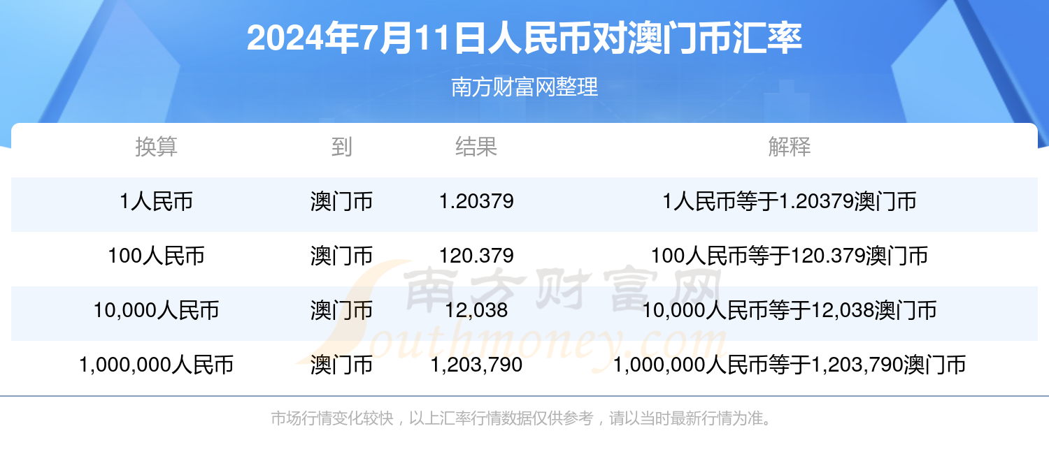 2024澳彩开奖记录查询表