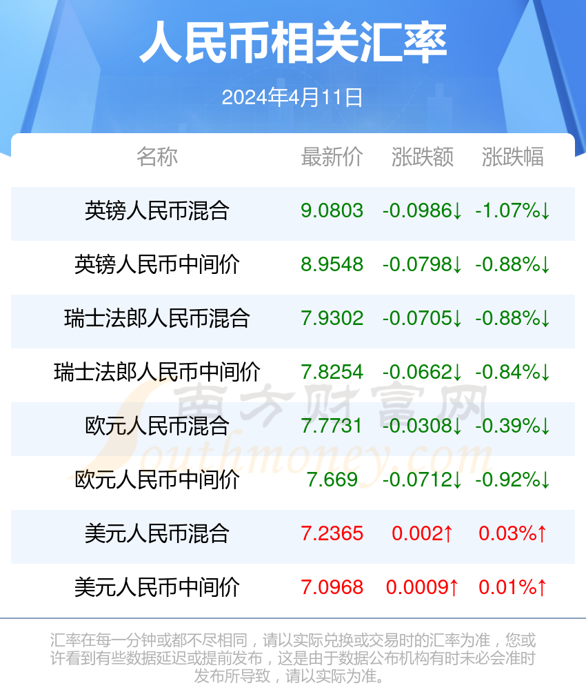 新奥门开彩记录——新奥门开彩记录走势