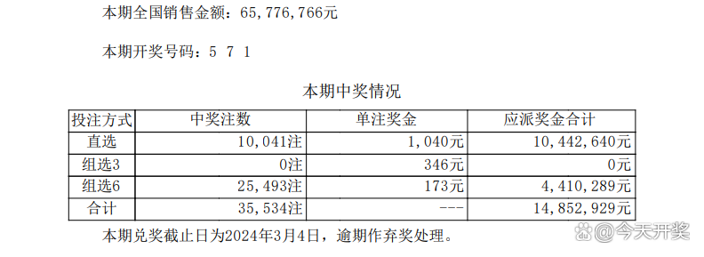 奥门开彩开奖结果2023澳门今天开奖——奥门开彩开奖结果2023澳门今天开奖网址