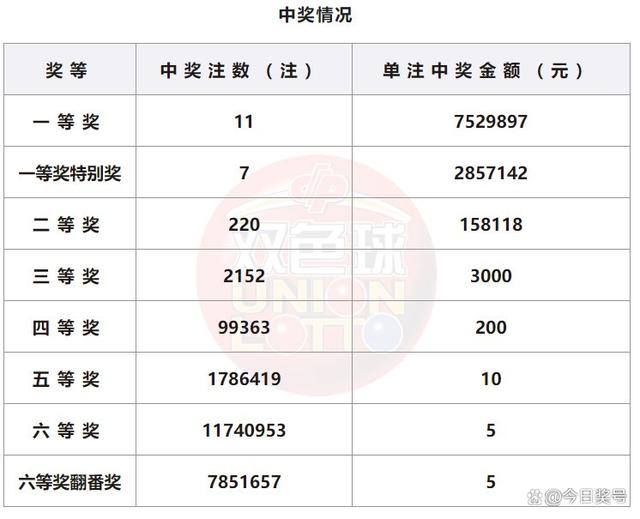 奥门开彩开奖结果2023澳门今天开奖——奥门开彩开奖结果2023澳门今天开奖网址