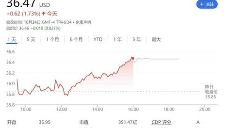 新澳门彩综合出号走势图——新澳门彩综合出号走势图2024年