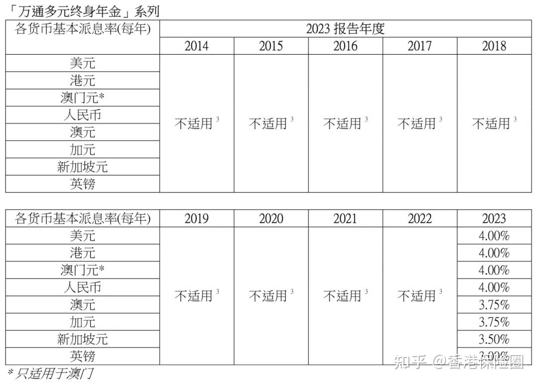 新香港资料大全正版资料2024——新港彩22点30分开奖结果查询表