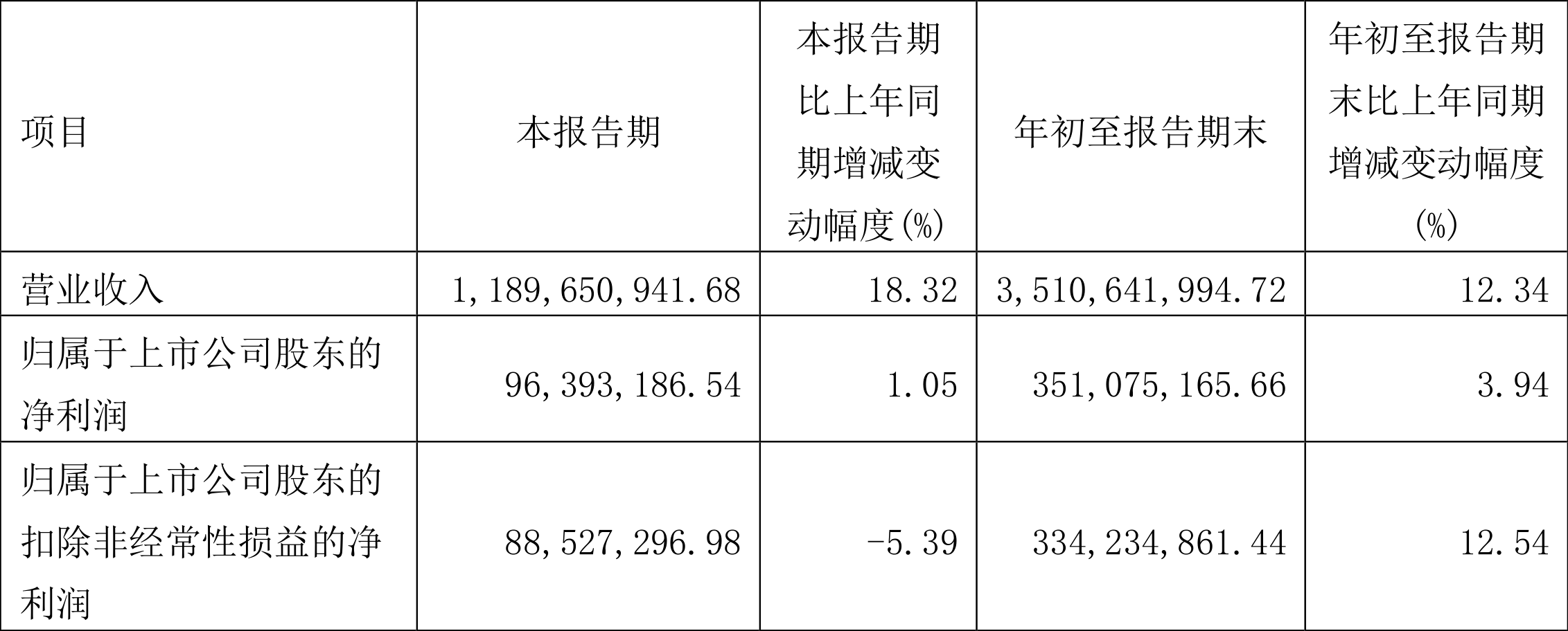 新闻 第203页