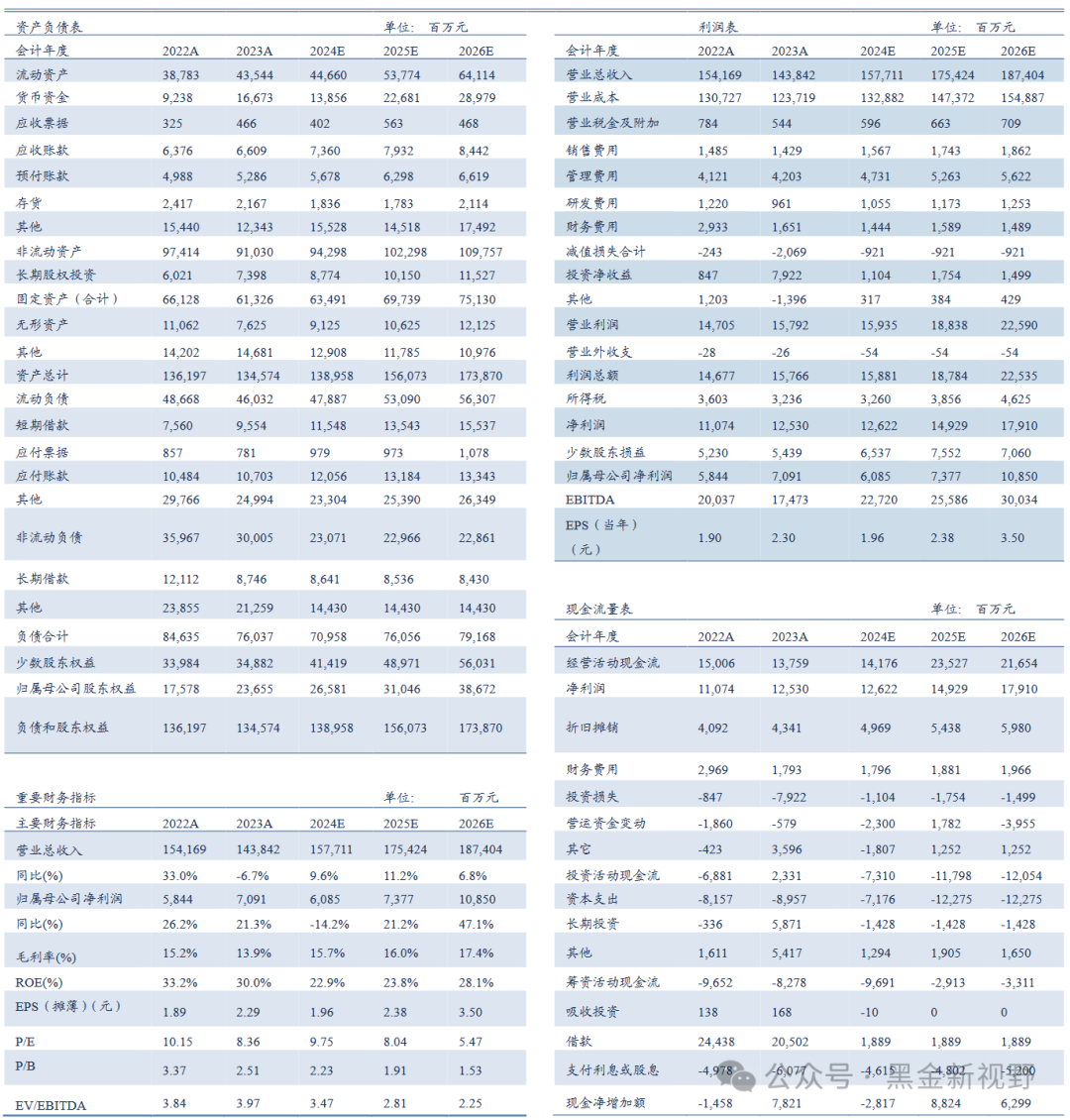 2024新奥免费看的资料的简单介绍