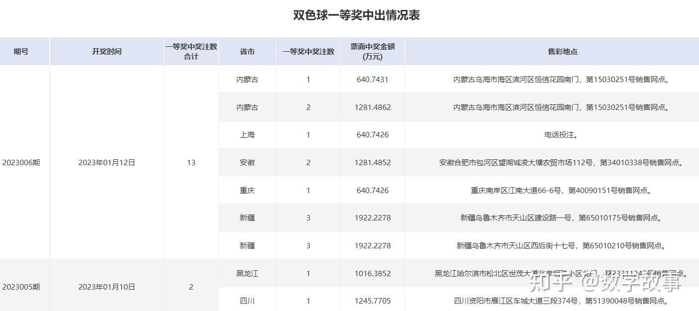 香港的开奖记录近15期开奖结果——香港的开奖记录近15期开奖结果视频