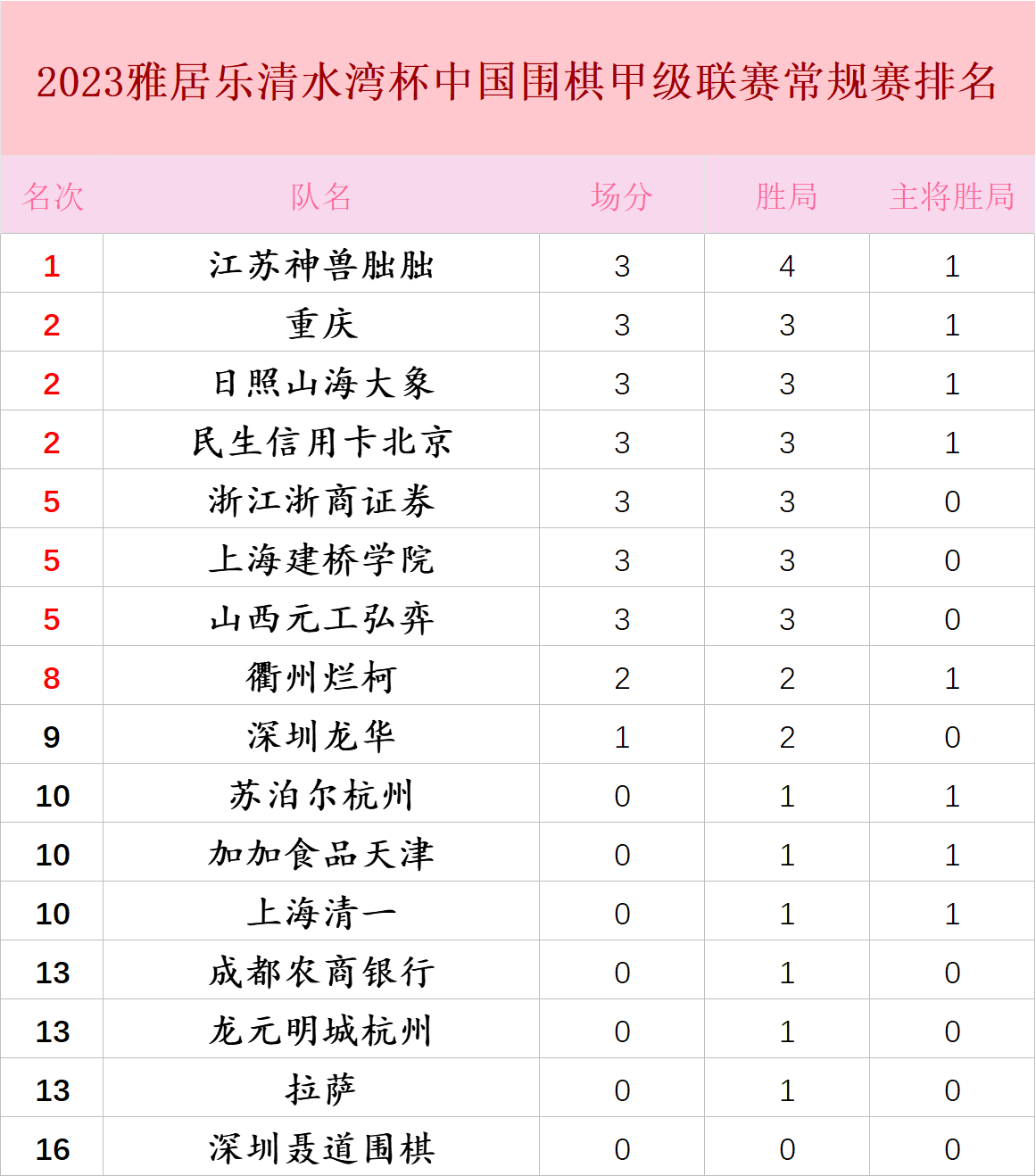 2023澳门王中王免费资料——7777788888王中王开奖十记录网一