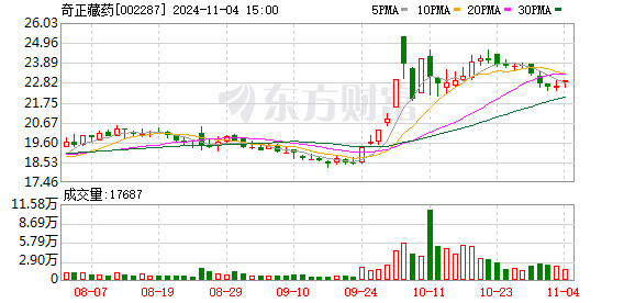 澳门今晚开特马+开奖结果走势图——澳门今晚开特马+开奖结果走势图茶怀