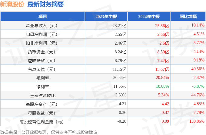 新澳资料大全正版资料2024年免费查询下载——新澳资料大全正版资料2024年免费查询下载安装