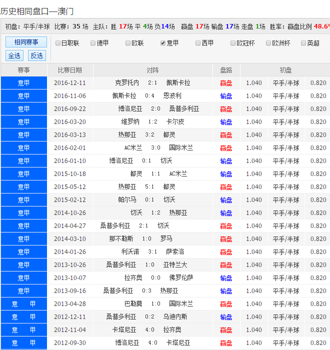 澳彩网站准确资料查询大全——澳彩网站准确资料查询大全下载安装