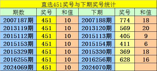 关于2024年澳门管家婆资料的信息