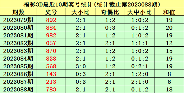 2023澳门今晚特马图——2020年今晚澳门特马号