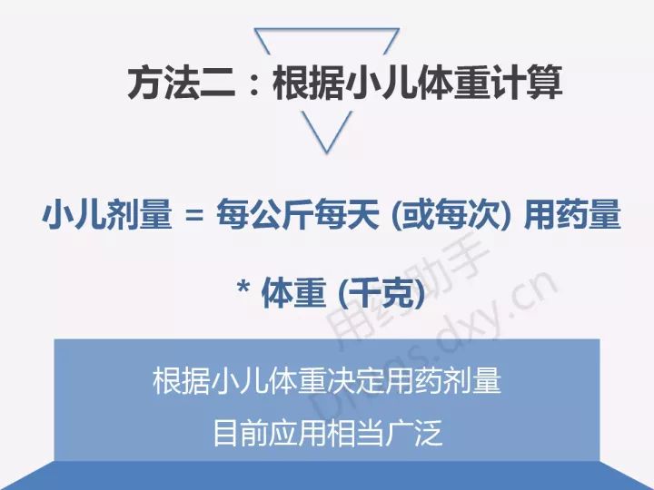 儿童用药按成人剂量减半?不可取——儿童用药按成人剂量减半?不可取I