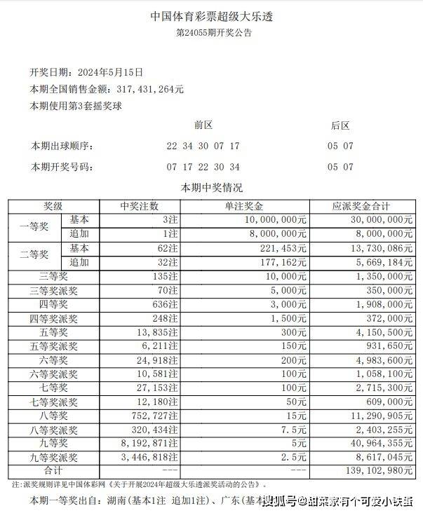 2024年港澳开奖结果——2024年港澳开奖结果+开奖记录