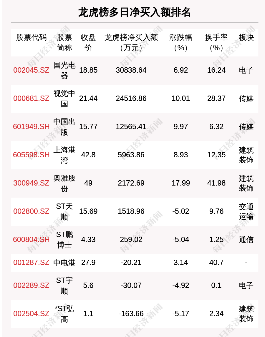 包含香港一肖一码100准免费的词条