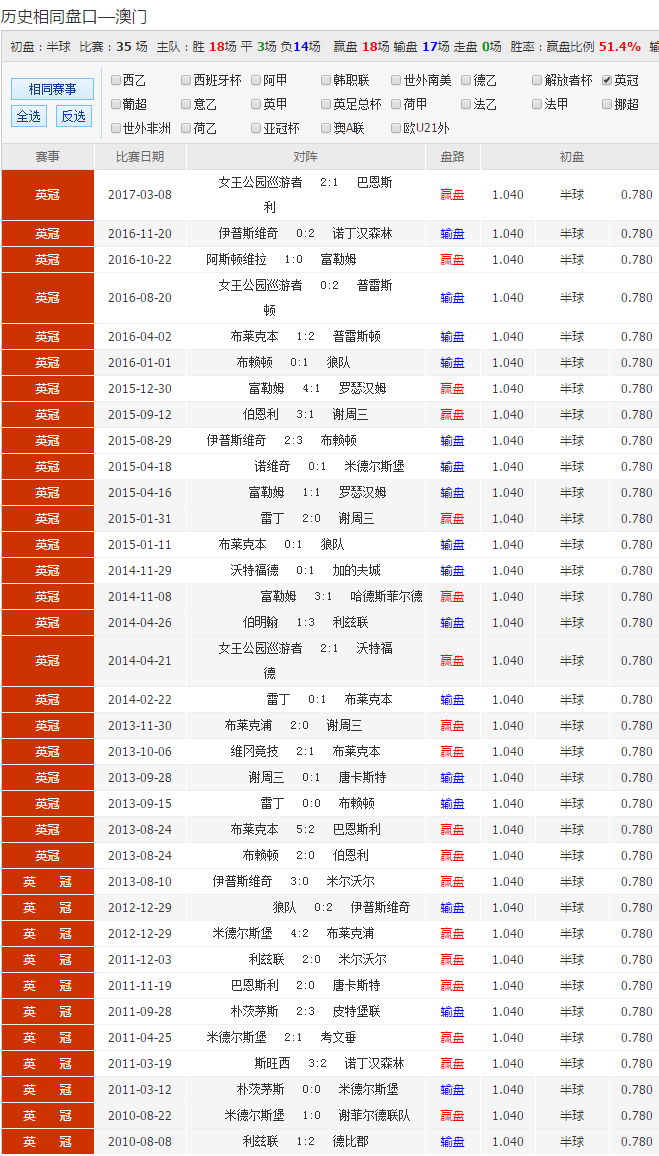 澳彩资料免费长期公开——澳彩资料免费长期公开2022278期