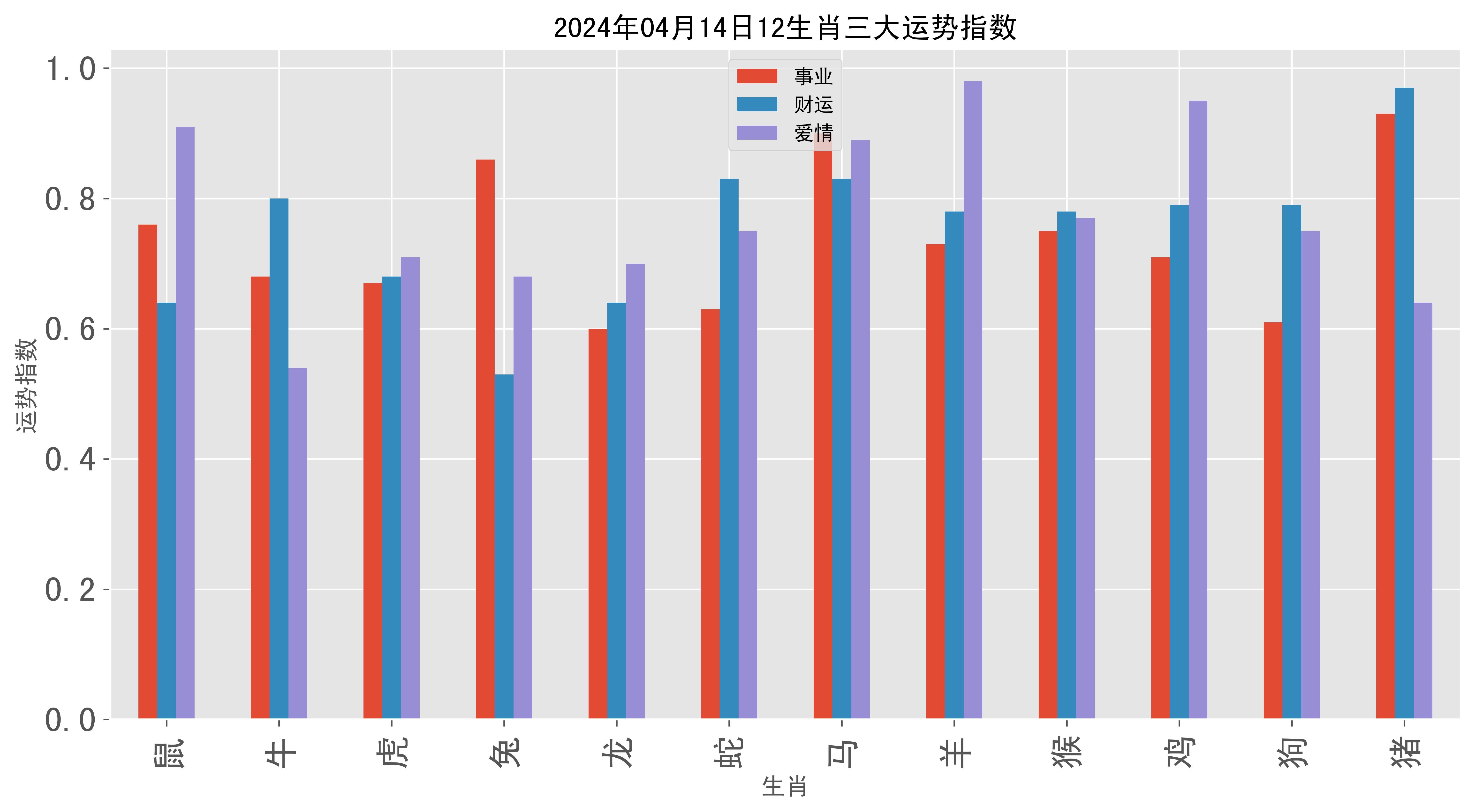 新奥门资料大全正版资料2024年免费生肖数字的简单介绍