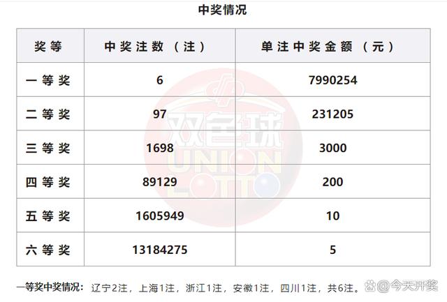 2024年澳门六开彩开奖结果——2024年澳门六开彩开奖结果查询表下载