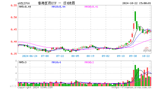 香港码综合走势图——香港码综合走势图分析最新