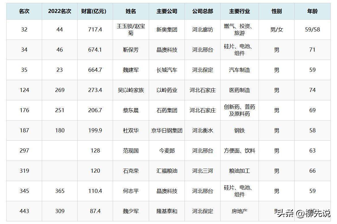 2023资料免费大全新奥彩——2020正版免费资料大全了2期