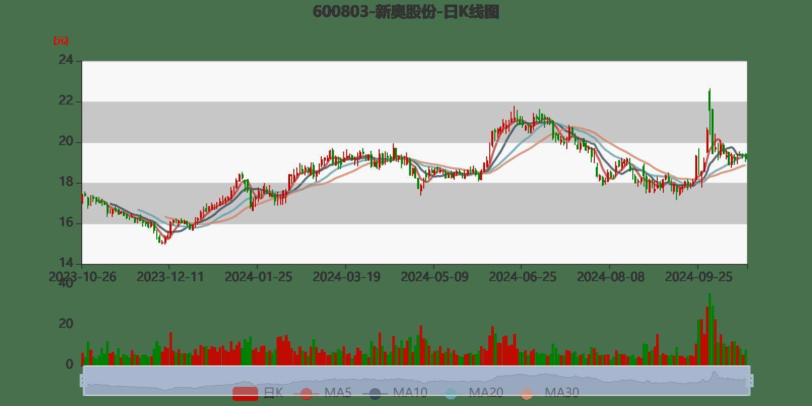 2024年新奥开奖结果查询——2024年新奥开奖结果查询表