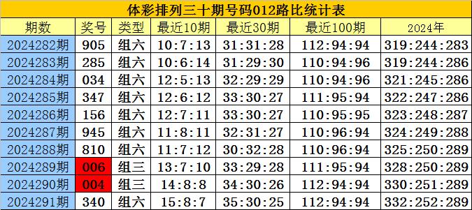 白姐三肖三码必出一