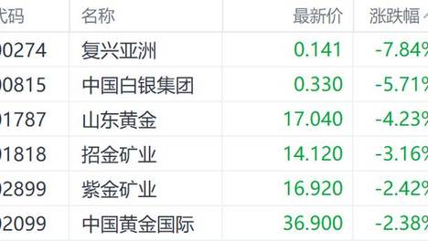 新澳最新查询结果——新澳今天最新资料2024