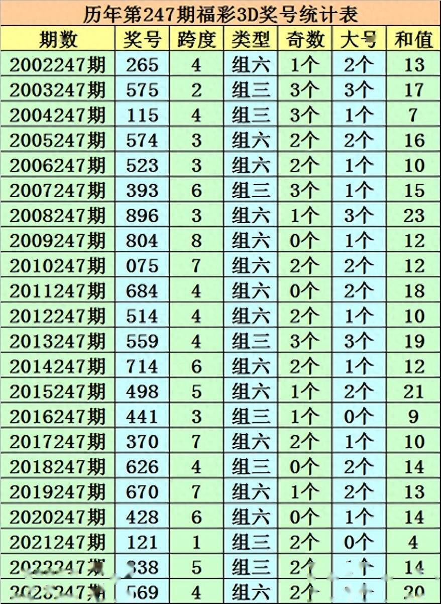 奧門六開獎結果——奥门六开奖结果资料查询今天开什么号码