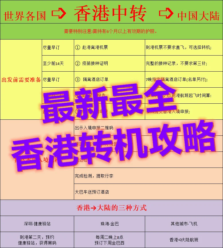 香港今期开奖结果号码2022情况——香港今期开奖结果号码2022情况表格图