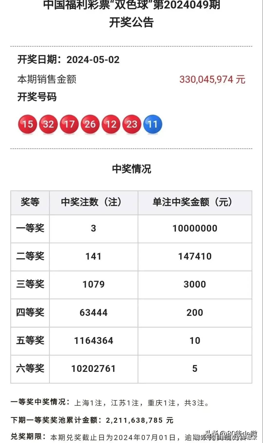 2024年双色球开奖结果——2024年双色球开奖结果走势图