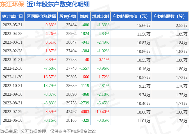 新澳门六开奖结果查询