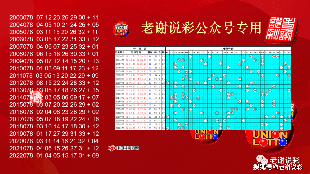 港彩开奖结果历史——港彩开奖结果历史记录2023年生肖