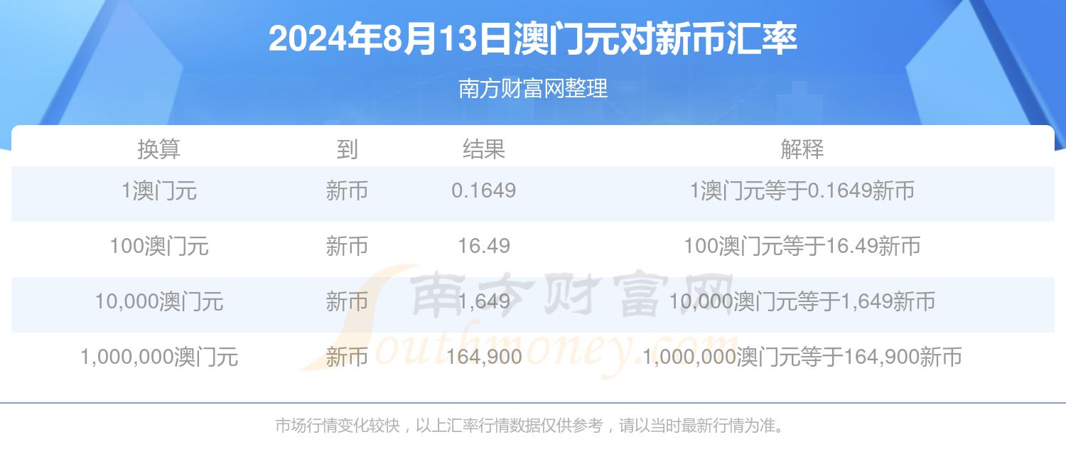 2024新奥开奖资料——奥门2020开奖结果+开奖