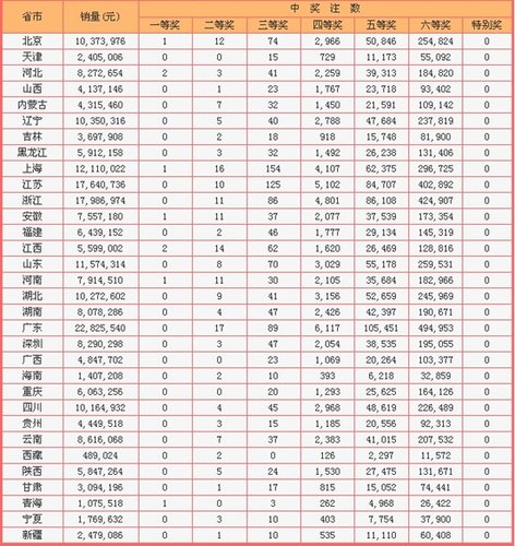 开码澳门网站开奖结果今天——澳门最精准免费资料大全旅游团