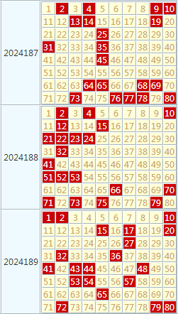 2024香港历史开奖记录近十五期的简单介绍