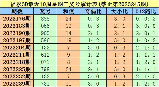 246期澳门开奖结果——246期澳门开奖结果查询直播视频下载