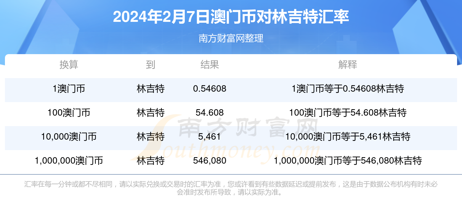 澳门资料大全+正版资料今天的今天开奖的澳,{下拉词}