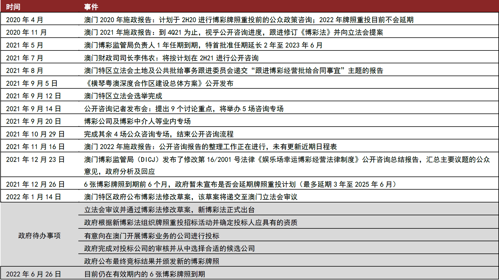 2022澳门今晚开特马资料,{下拉词}