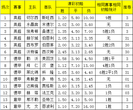 旧澳彩开奖结果历史记录,{下拉词}