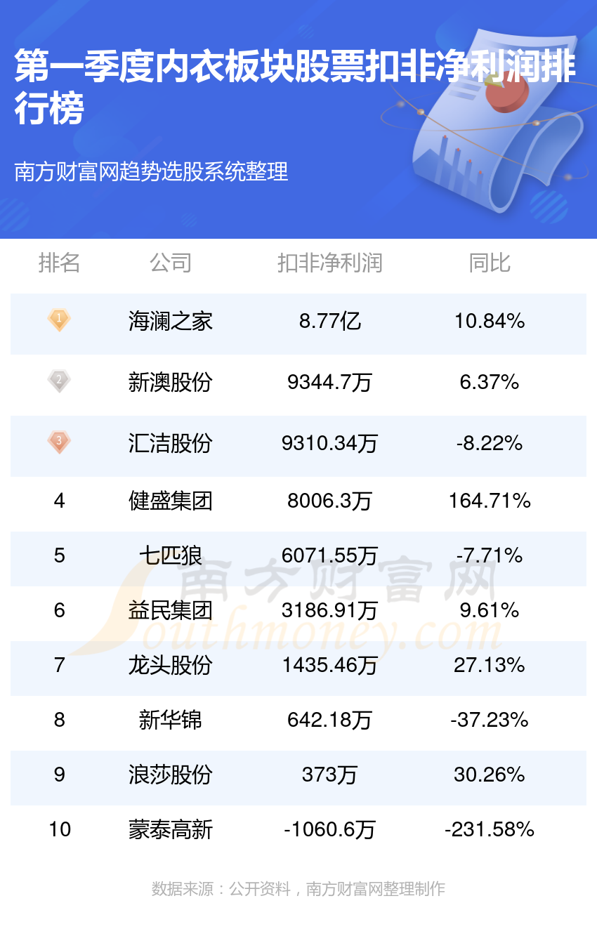 2024正版资料大全免费新澳,{下拉词}