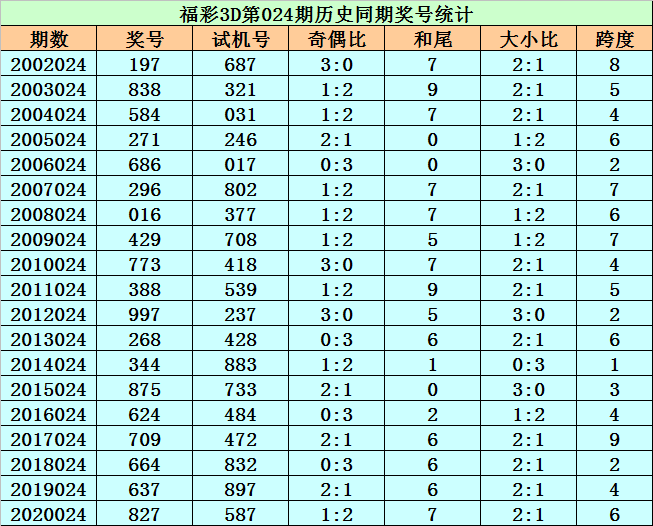 陈老师一码三中三,{下拉词}