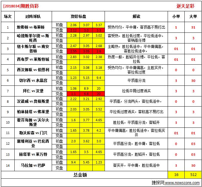 澳彩开奖结果2023开奖记录表格,{下拉词}