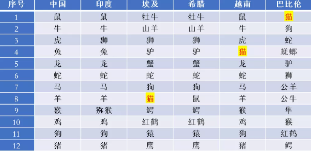 三四代表什么生肖,{下拉词}