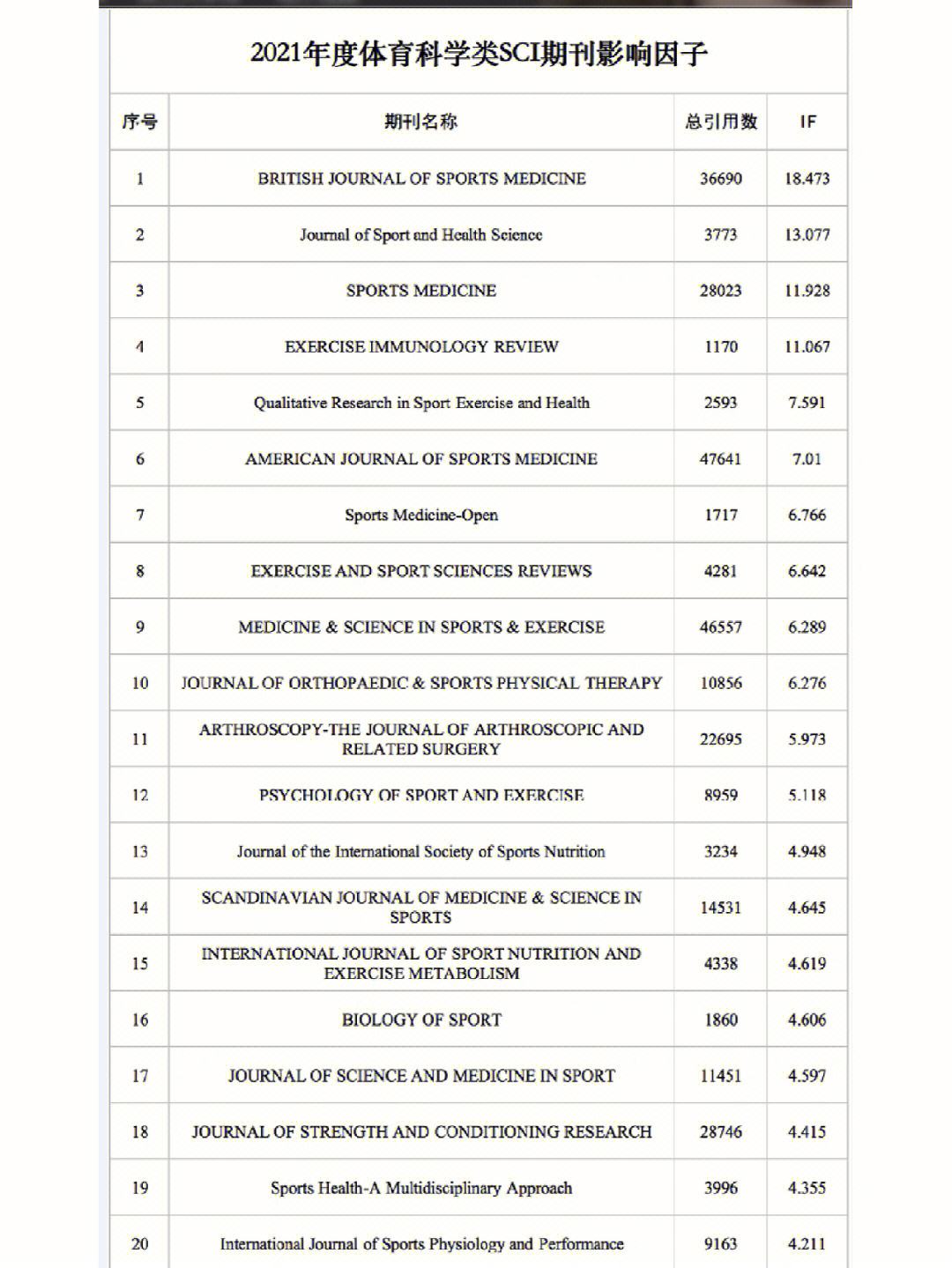 一般体育类的国外期刊,{下拉词}