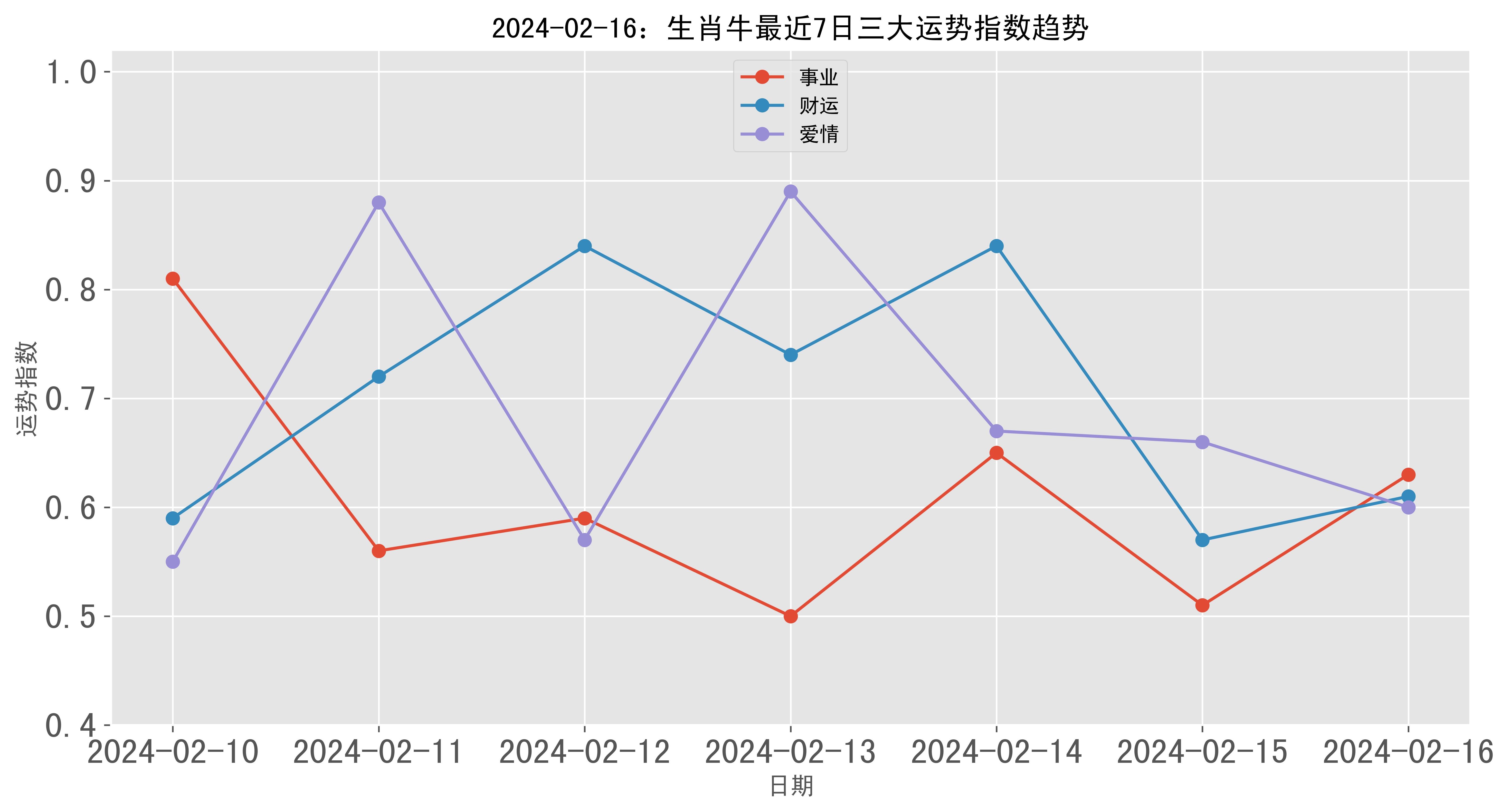 2024年新澳门开奖结果16日i,{下拉词}