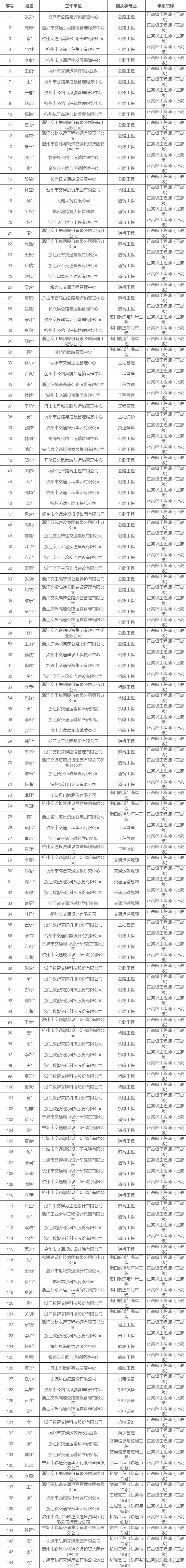 关于交通运输专业的全国排名,{下拉词}