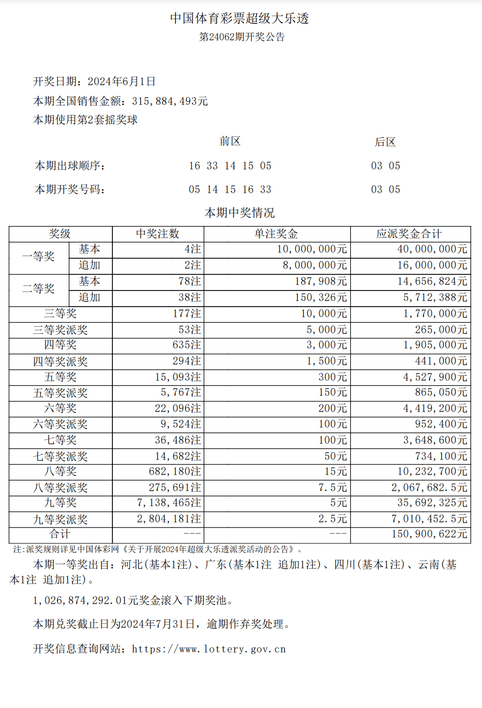 全国开奖公告结果大全,{下拉词}