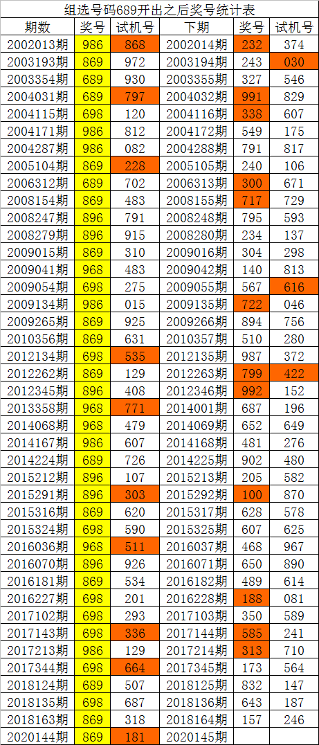 白姐资料出码,{下拉词}