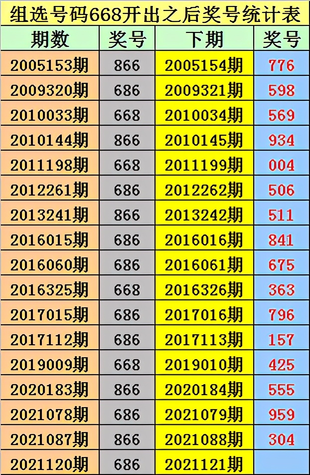 追踪 第142页